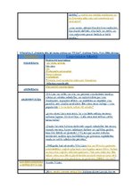 Diplomdarbs 'Viļa Lāča reprezentācija latviešu presē', 109.