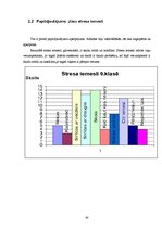 Referāts 'Stresa iemesli un tā līmenis jauniešu un pusaudžu vecumposmā', 30.