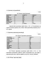 Biznesa plāns 'SIA "Možums"', 6.