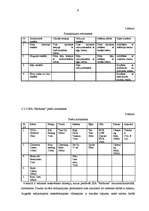 Biznesa plāns 'SIA "Možums"', 9.