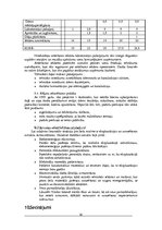 Referāts 'Stratēģiskās attīstības plāns uzņēmumam "Vinda"', 20.