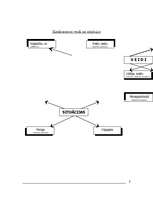 Referāts 'Konkurence', 3.