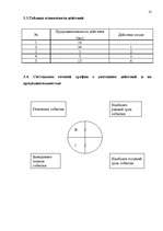 Referāts 'Повышение звукоизоляции жилого помещения', 10.