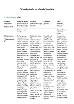 Konspekts 'Absurda literatūra', 1.