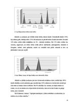 Referāts 'Veselības veicināšanai izvēlētās fiziskās aktivitātes praktizējošo māsu vidū', 30.