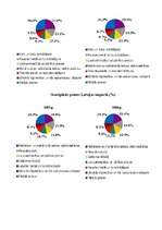 Referāts 'Ārējā tirdzniecība Latvijā - imports un eksports', 8.