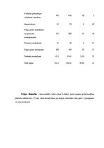 Referāts 'Uzņēmuma peļņas palielināšanas iespēju izpēte kooperatīvajā sabiedrībā "Ritenis"', 16.