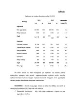 Referāts 'Uzņēmuma peļņas palielināšanas iespēju izpēte kooperatīvajā sabiedrībā "Ritenis"', 18.