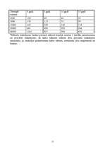 Referāts 'Kredīti Latvijas bankās', 15.