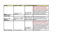 Referāts 'The Online Communication of Corporate Social Responsibility (CSR) and Good Corpo', 5.