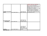 Referāts 'The Online Communication of Corporate Social Responsibility (CSR) and Good Corpo', 6.