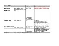 Referāts 'The Online Communication of Corporate Social Responsibility (CSR) and Good Corpo', 8.