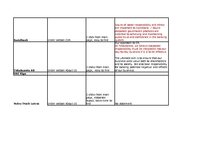 Referāts 'The Online Communication of Corporate Social Responsibility (CSR) and Good Corpo', 10.