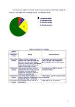 Referāts 'Latvijas teritoriju attīrīšana no sprādzienbīstamiem priekšmetiem', 11.