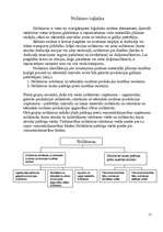 Konspekts 'Loģistika. Muitas noliktava, tās darbība', 15.