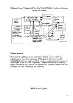 Konspekts 'Loģistika. Muitas noliktava, tās darbība', 23.