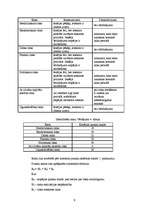 Referāts 'A/s "Bite Latvija" risku analīze', 9.