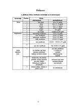 Referāts 'A/s "Bite Latvija" risku analīze', 15.