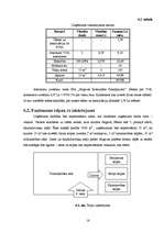 Biznesa plāns 'Biznesa plāns ziedu veikalam "Saules zieds"', 16.