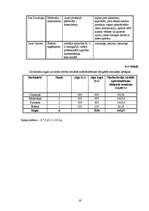 Biznesa plāns 'Biznesa plāns ziedu veikalam "Saules zieds"', 19.