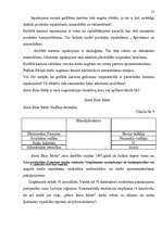 Diplomdarbs 'Sabiedrisko attiecību tehnoloģijas uzņēmuma "Stora Enso" imidža uzlabošanai', 46.