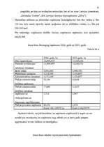 Diplomdarbs 'Sabiedrisko attiecību tehnoloģijas uzņēmuma "Stora Enso" imidža uzlabošanai', 55.