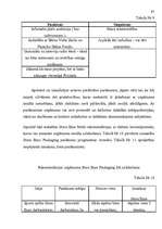 Diplomdarbs 'Sabiedrisko attiecību tehnoloģijas uzņēmuma "Stora Enso" imidža uzlabošanai', 91.