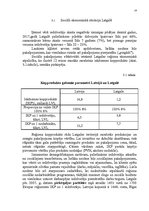 Prakses atskaite 'Prakses vieta SIA "Latvijas lauku konsultāciju un izglītības centrs"', 14.