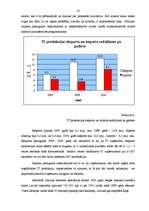 Referāts 'Konkurence mazumtirzdniecībā', 23.