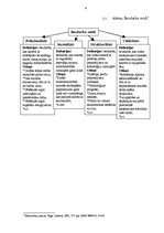 Referāts 'Bezdarbs', 6.