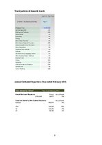 Referāts 'Tourism Situation in New Zealand', 9.