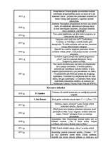 Konspekts '20.gadsimta izgudrojumi, atklājumi, idejas', 2.