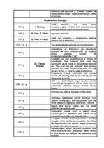 Konspekts '20.gadsimta izgudrojumi, atklājumi, idejas', 3.