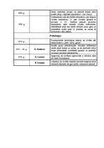 Konspekts '20.gadsimta izgudrojumi, atklājumi, idejas', 4.