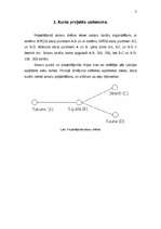 Referāts 'Sakaru līnija: Tukums – Sigulda – Strenči, Rauna', 2.