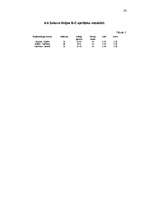 Referāts 'Sakaru līnija: Tukums – Sigulda – Strenči, Rauna', 24.