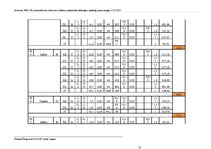 Paraugs 'Privātmājas apkures un ventilācijas sistēmas aprēķins', 18.