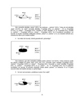 Referāts 'Stress bērnu un jauniešu vidū', 18.