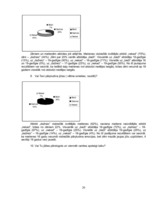 Referāts 'Stress bērnu un jauniešu vidū', 20.