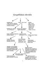 Konspekts 'Saūda Arābija', 2.