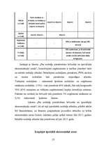 Referāts 'Brīvās ekonomiskās zonas ietekme uz reģiona attīstību', 22.