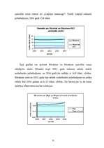 Referāts 'Brīvās ekonomiskās zonas ietekme uz reģiona attīstību', 30.