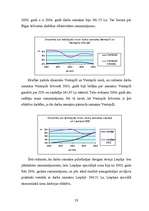 Referāts 'Brīvās ekonomiskās zonas ietekme uz reģiona attīstību', 32.