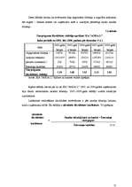 Diplomdarbs 'SIA "Anda L" tiesiskās un finanšu darbības izvērtējums', 31.