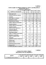 Diplomdarbs 'SIA "Anda L" tiesiskās un finanšu darbības izvērtējums', 65.