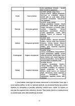 Referāts 'Aromterapija', 18.