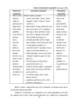 Diplomdarbs 'Četrgadīgu bērnu pētnieciskā darbība patstāvības veicināšanai', 26.