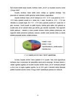 Diplomdarbs 'Sabiedriskas organizācijas un komercuzņēmuma darbības salīdzinājums', 31.