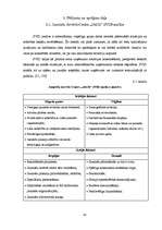 Diplomdarbs 'Sabiedriskas organizācijas un komercuzņēmuma darbības salīdzinājums', 45.