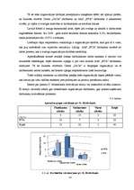 Diplomdarbs 'Sabiedriskas organizācijas un komercuzņēmuma darbības salīdzinājums', 54.
